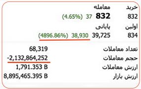رد پای overflow در معاملات بورس رد پای overflow در معاملات بورس