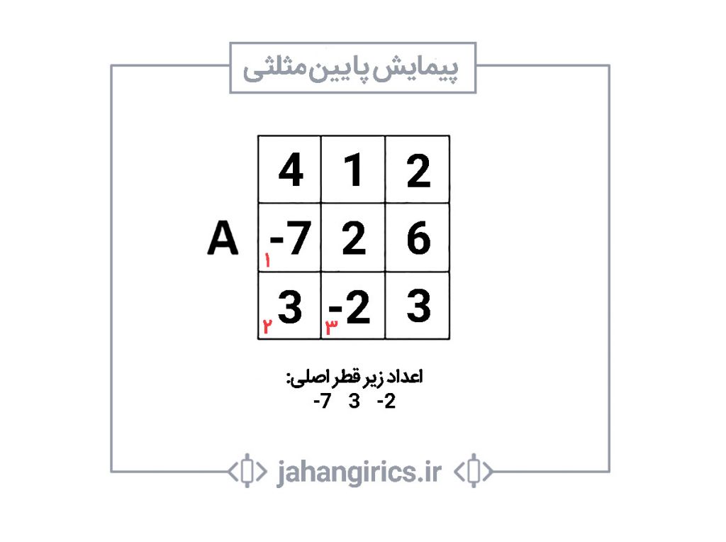 دانشگاه برنامه نویسان جلسه 6 - آرایه دو بعدی در سی پلاس پلاس