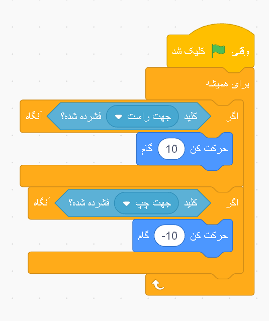 کد حرکت