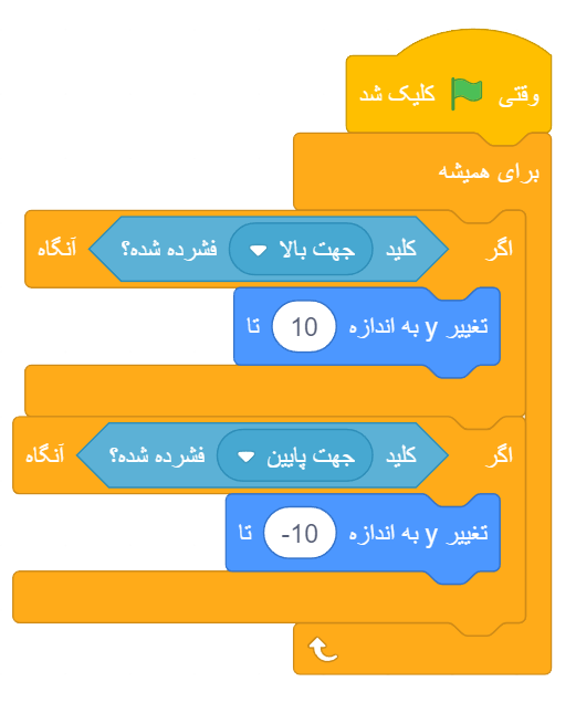 دانشگاه برنامه نویسان آموزش بازی فوتبال با اسکرچ - قسمت 1