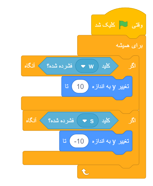 دانشگاه برنامه نویسان آموزش بازی فوتبال با اسکرچ - قسمت 1