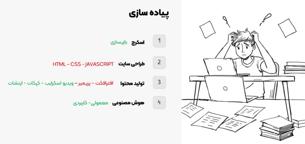 پیاده سازی محورهای نوجوان خوارزمی