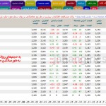 صفر تا صد بورس 5 دانشگاه برنامه نویسان صفر تا صد بورس