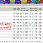 صفر تا صد بورس 4 دانشگاه برنامه نویسان صفر تا صد بورس