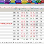صفر تا صد بورس 3 دانشگاه برنامه نویسان صفر تا صد بورس